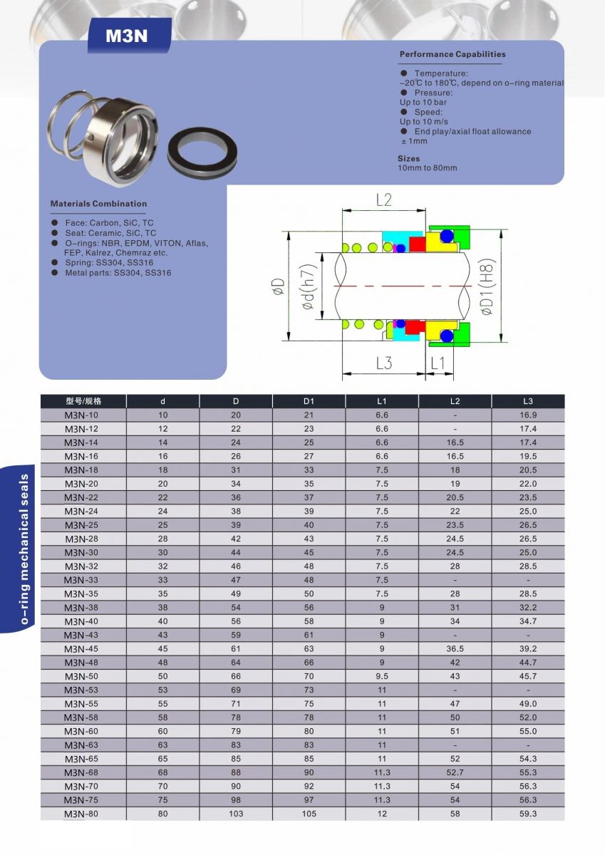 Phớt máy bơm M3N 13